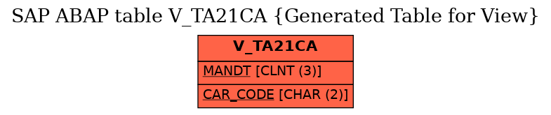 E-R Diagram for table V_TA21CA (Generated Table for View)