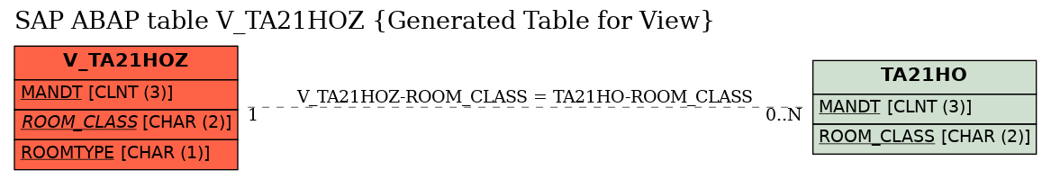 E-R Diagram for table V_TA21HOZ (Generated Table for View)