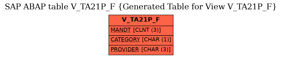 E-R Diagram for table V_TA21P_F (Generated Table for View V_TA21P_F)