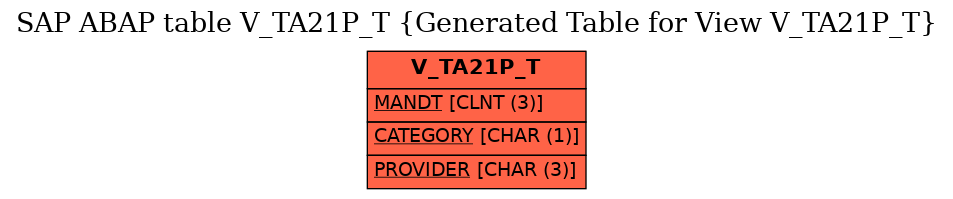 E-R Diagram for table V_TA21P_T (Generated Table for View V_TA21P_T)