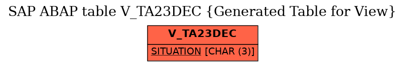 E-R Diagram for table V_TA23DEC (Generated Table for View)