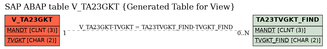 E-R Diagram for table V_TA23GKT (Generated Table for View)