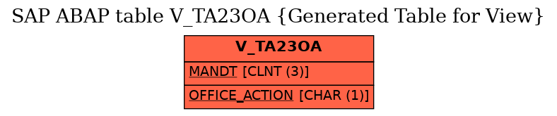 E-R Diagram for table V_TA23OA (Generated Table for View)