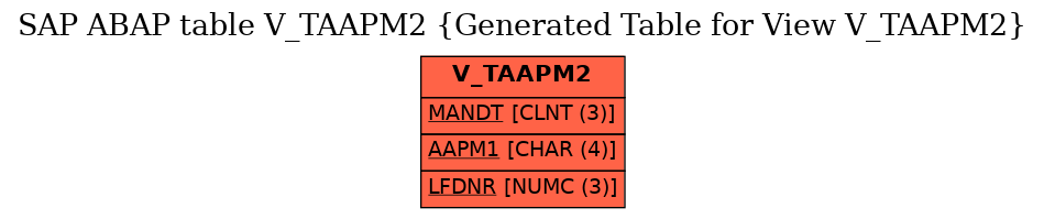 E-R Diagram for table V_TAAPM2 (Generated Table for View V_TAAPM2)
