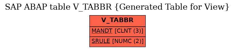 E-R Diagram for table V_TABBR (Generated Table for View)