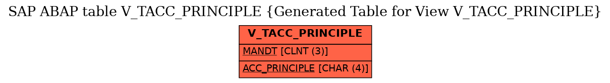 E-R Diagram for table V_TACC_PRINCIPLE (Generated Table for View V_TACC_PRINCIPLE)