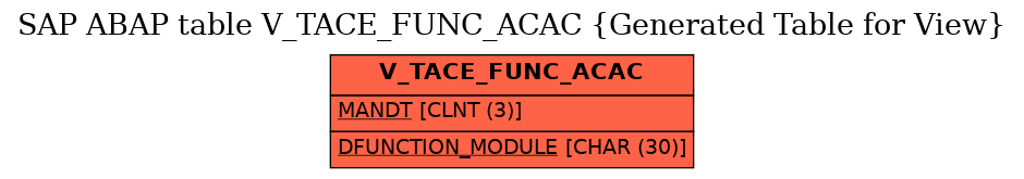 E-R Diagram for table V_TACE_FUNC_ACAC (Generated Table for View)