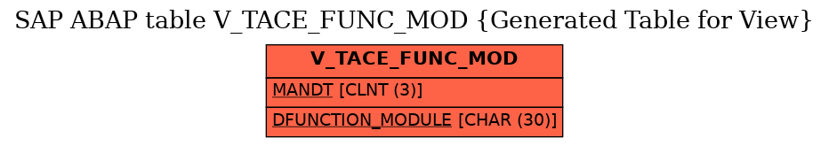 E-R Diagram for table V_TACE_FUNC_MOD (Generated Table for View)