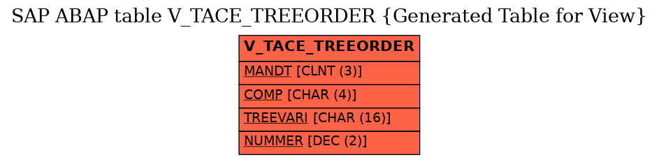 E-R Diagram for table V_TACE_TREEORDER (Generated Table for View)