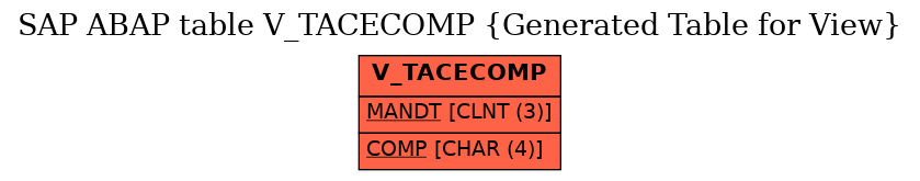 E-R Diagram for table V_TACECOMP (Generated Table for View)