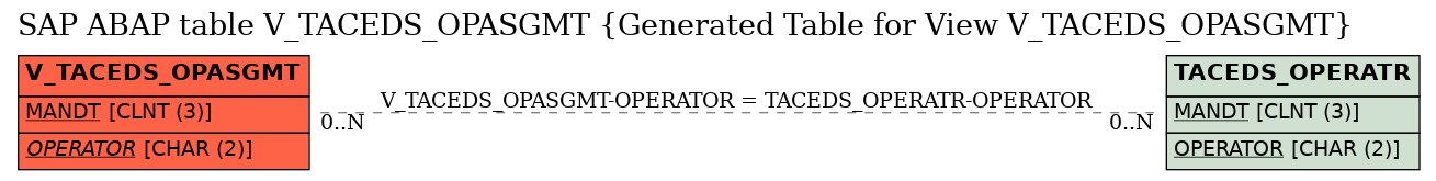 E-R Diagram for table V_TACEDS_OPASGMT (Generated Table for View V_TACEDS_OPASGMT)