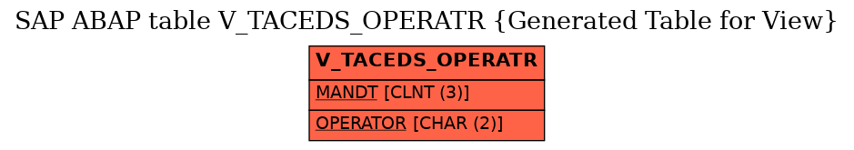 E-R Diagram for table V_TACEDS_OPERATR (Generated Table for View)