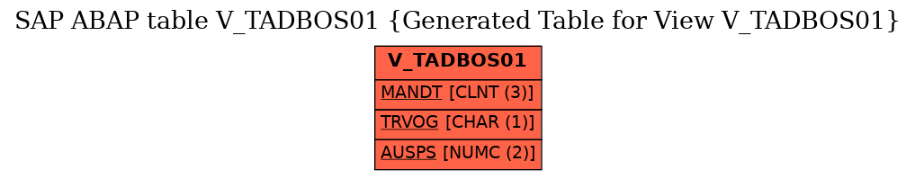 E-R Diagram for table V_TADBOS01 (Generated Table for View V_TADBOS01)