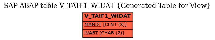 E-R Diagram for table V_TAIF1_WIDAT (Generated Table for View)