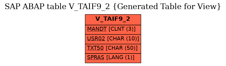 E-R Diagram for table V_TAIF9_2 (Generated Table for View)