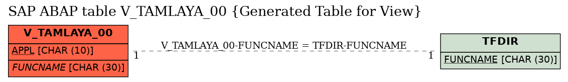 E-R Diagram for table V_TAMLAYA_00 (Generated Table for View)