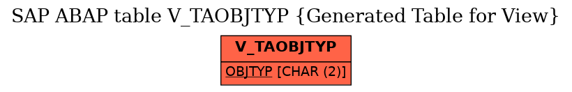 E-R Diagram for table V_TAOBJTYP (Generated Table for View)