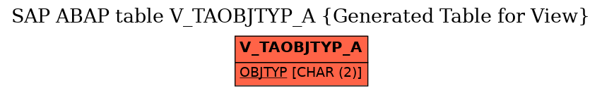 E-R Diagram for table V_TAOBJTYP_A (Generated Table for View)