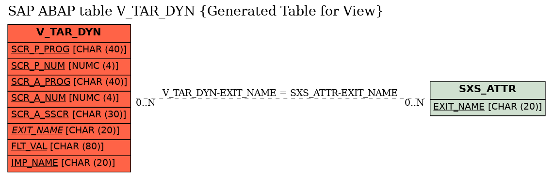 E-R Diagram for table V_TAR_DYN (Generated Table for View)