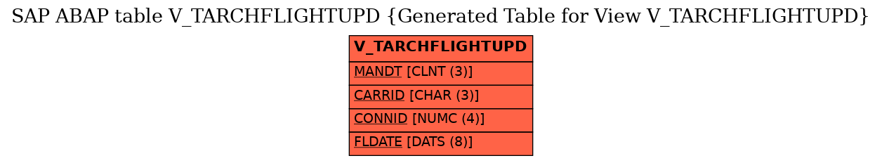 E-R Diagram for table V_TARCHFLIGHTUPD (Generated Table for View V_TARCHFLIGHTUPD)