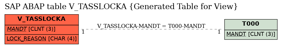 E-R Diagram for table V_TASSLOCKA (Generated Table for View)