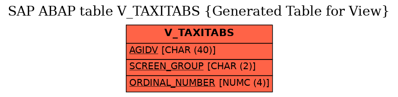 E-R Diagram for table V_TAXITABS (Generated Table for View)
