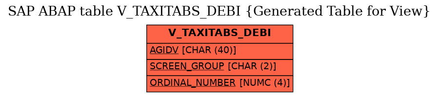 E-R Diagram for table V_TAXITABS_DEBI (Generated Table for View)