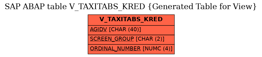 E-R Diagram for table V_TAXITABS_KRED (Generated Table for View)