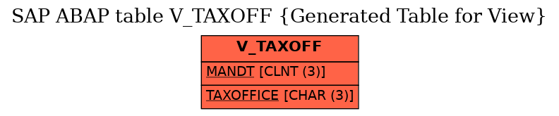 E-R Diagram for table V_TAXOFF (Generated Table for View)