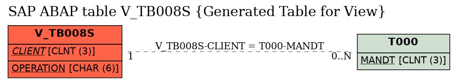 E-R Diagram for table V_TB008S (Generated Table for View)