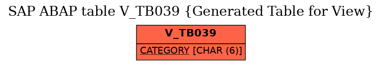 E-R Diagram for table V_TB039 (Generated Table for View)