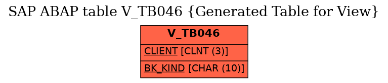 E-R Diagram for table V_TB046 (Generated Table for View)