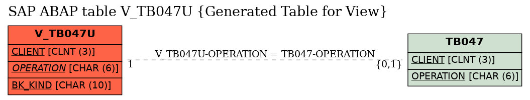 E-R Diagram for table V_TB047U (Generated Table for View)