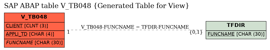 E-R Diagram for table V_TB048 (Generated Table for View)