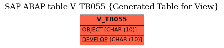 E-R Diagram for table V_TB055 (Generated Table for View)