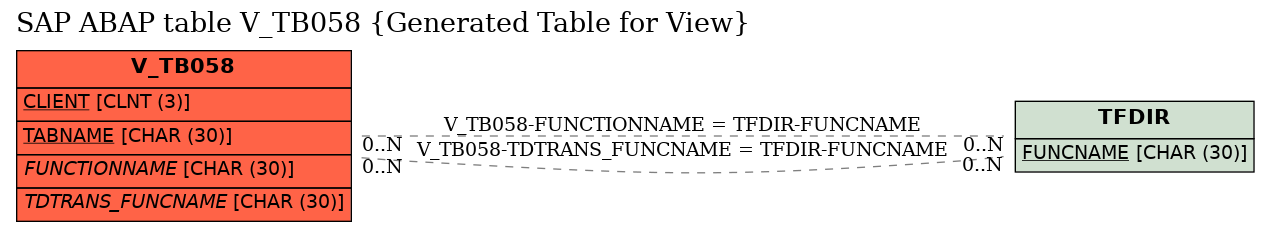 E-R Diagram for table V_TB058 (Generated Table for View)