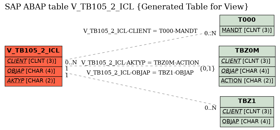 E-R Diagram for table V_TB105_2_ICL (Generated Table for View)