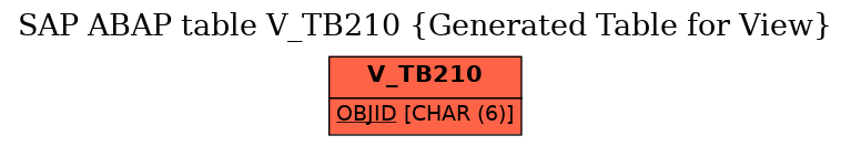 E-R Diagram for table V_TB210 (Generated Table for View)