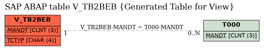 E-R Diagram for table V_TB2BEB (Generated Table for View)