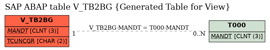 E-R Diagram for table V_TB2BG (Generated Table for View)