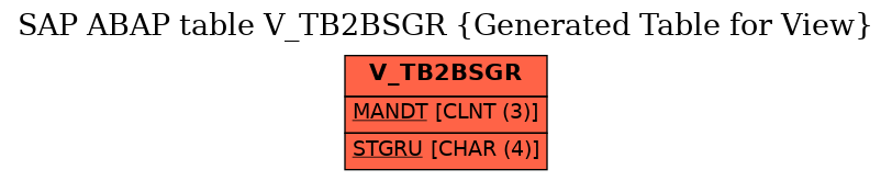 E-R Diagram for table V_TB2BSGR (Generated Table for View)