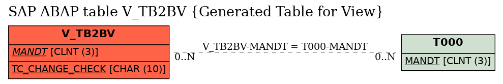 E-R Diagram for table V_TB2BV (Generated Table for View)