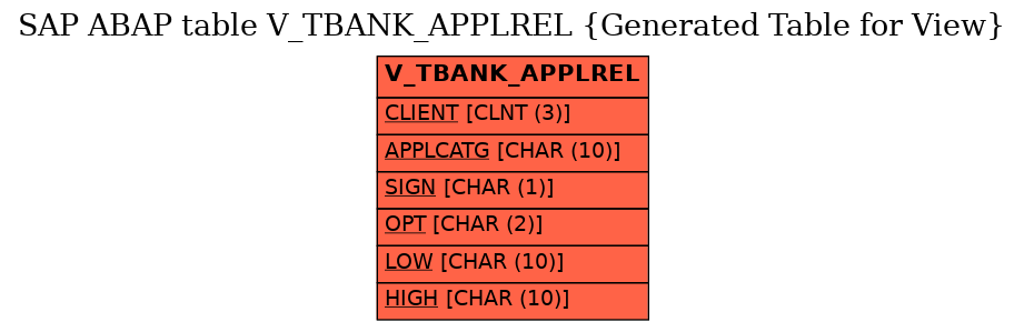 E-R Diagram for table V_TBANK_APPLREL (Generated Table for View)