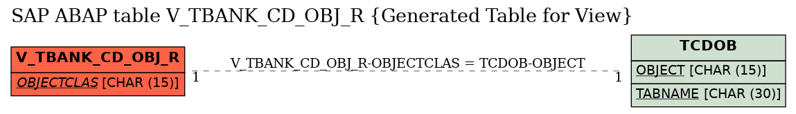 E-R Diagram for table V_TBANK_CD_OBJ_R (Generated Table for View)