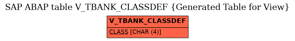 E-R Diagram for table V_TBANK_CLASSDEF (Generated Table for View)