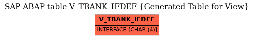 E-R Diagram for table V_TBANK_IFDEF (Generated Table for View)