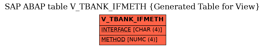 E-R Diagram for table V_TBANK_IFMETH (Generated Table for View)