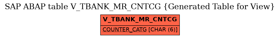 E-R Diagram for table V_TBANK_MR_CNTCG (Generated Table for View)
