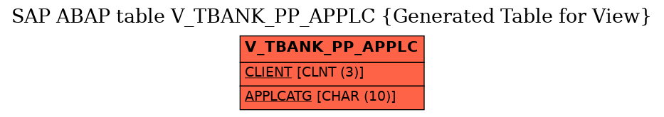 E-R Diagram for table V_TBANK_PP_APPLC (Generated Table for View)