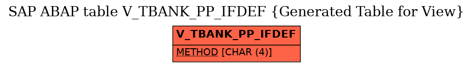 E-R Diagram for table V_TBANK_PP_IFDEF (Generated Table for View)